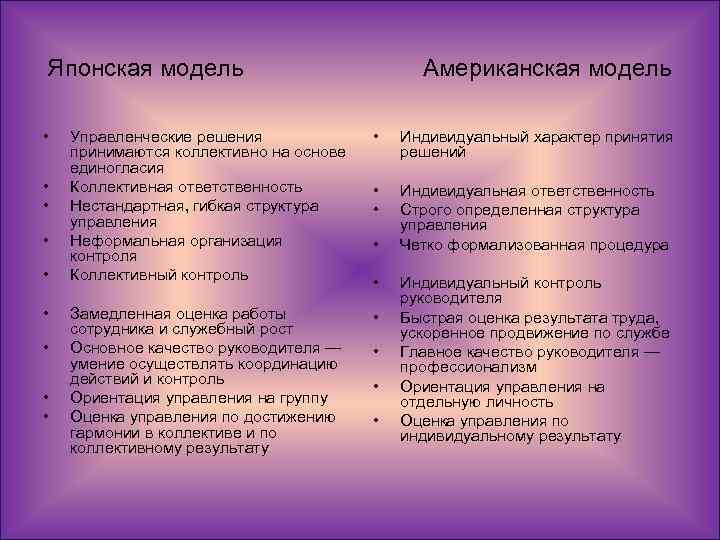 Характеристика японской и американской модели менеджмента