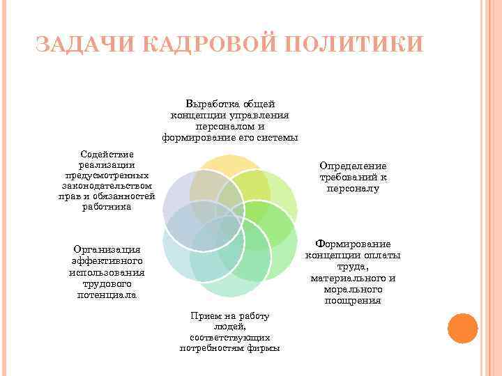 Цели кадровой стратегии