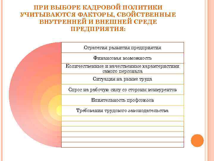 ПРИ ВЫБОРЕ КАДРОВОЙ ПОЛИТИКИ УЧИТЫВАЮТСЯ ФАКТОРЫ, СВОЙСТВЕННЫЕ ВНУТРЕННЕЙ И ВНЕШНЕЙ СРЕДЕ ПРЕДПРИЯТИЯ: Стратегия развития