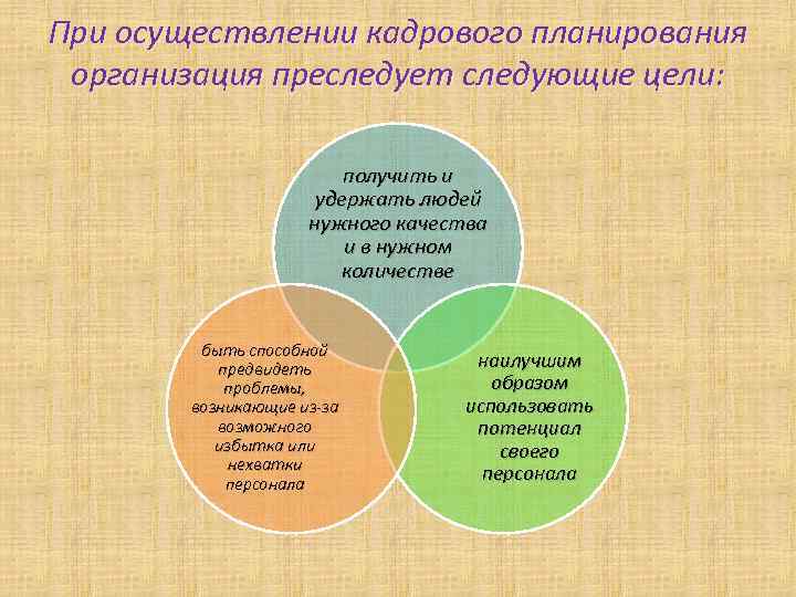 В процессе разработки консалтинговых проектов преследуются следующие цели