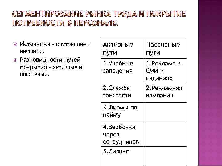  Источники – внутренние и внешние. Разновидности путей покрытия – активные и пассивные. Активные