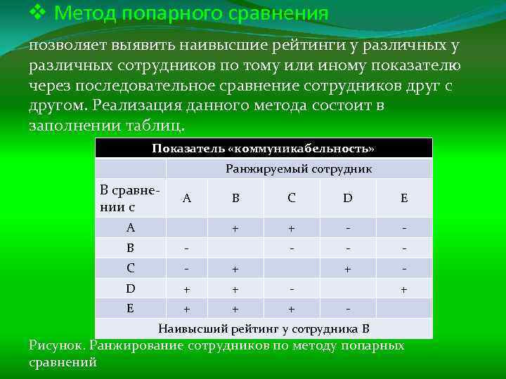 Сравнить оценки. Метод попарного сравнения. Попарные сравнения методика. Метод попарного сопоставления. Метод попарного сравнения попарного сравнения.