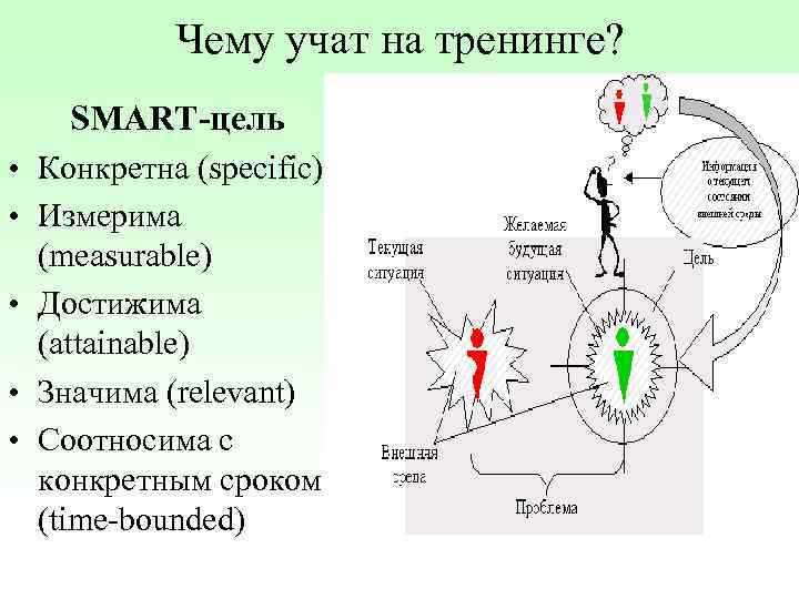 Чему учат на тренинге? SMART-цель • Конкретна (specific) • Измерима (measurable) • Достижима (attainable)