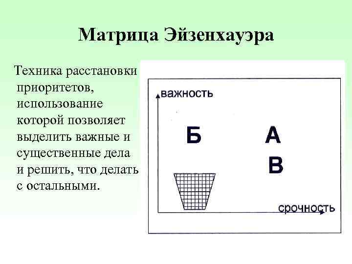 Матрица Эйзенхауэра Техника расстановки приоритетов, использование которой позволяет выделить важные и существенные дела и