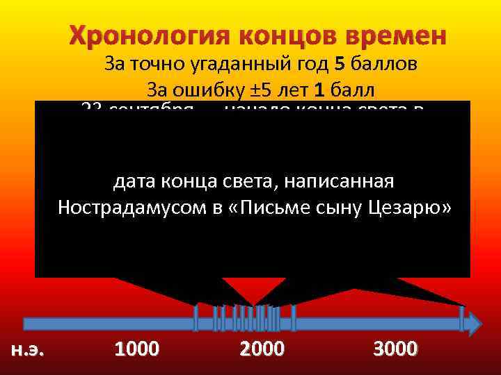 Хронология концов времен За точно угаданный год 5 баллов За ошибку ± 5 лет