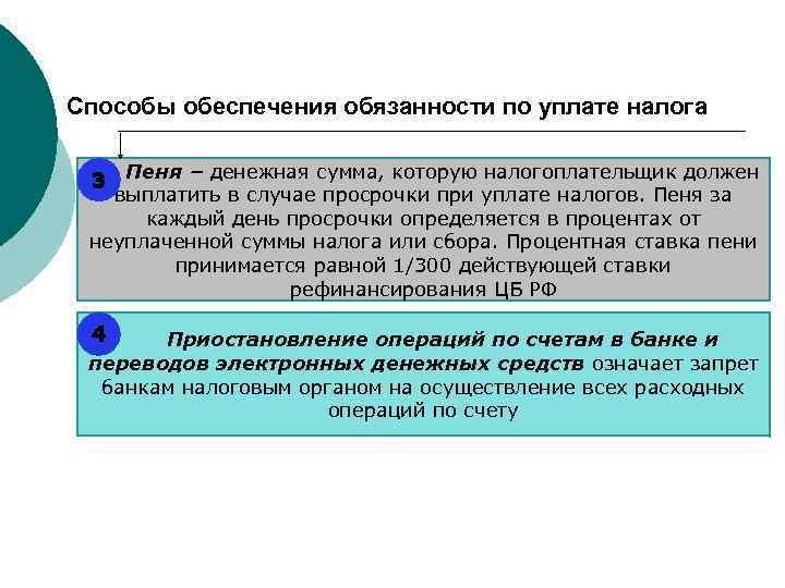 Приостановление переводов электронных денежных средств. Способы обеспечения обязанностей по уплате налогов (сборов). Способы обеспечения обязательств по уплате налогов. Способы исполнения налоговой обязанности.