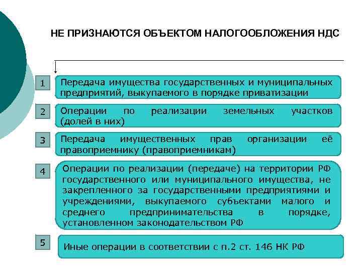 Операции не облагаемые ндс