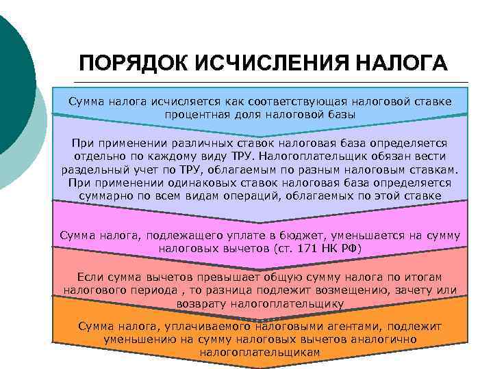 ПОРЯДОК ИСЧИСЛЕНИЯ НАЛОГА Сумма налога исчисляется как соответствующая налоговой ставке процентная доля налоговой базы