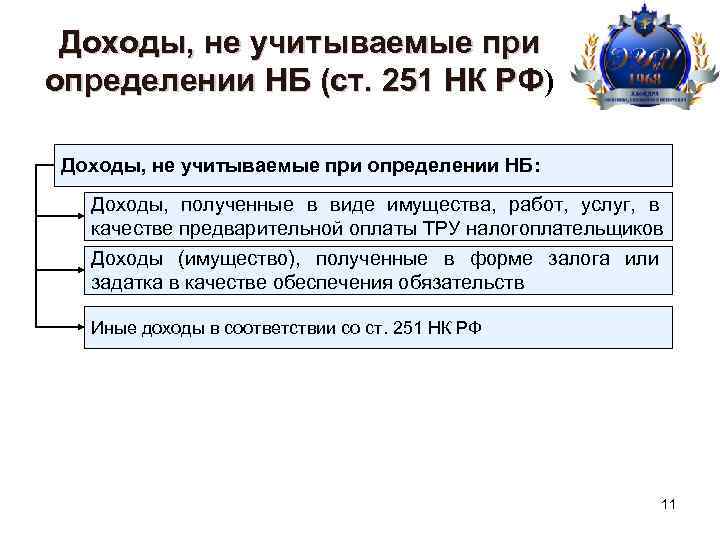 Какие доходы учитываются при назначении. При определении налоговой базы учитываются доходы. Ст 251 НК РФ. Какие доходы учитываются при определении налоговой базы. Доходы не учитываемые при определении налоговой базы.