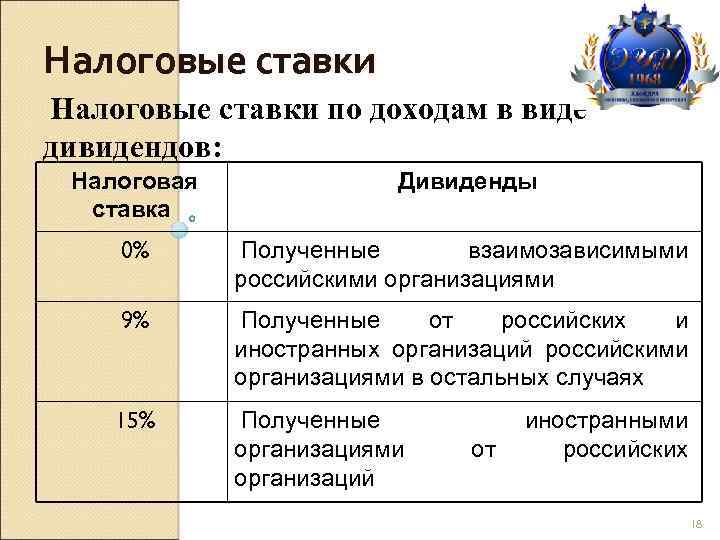 Как платить налоги с дивидендов. Налоговые ставки на дивиденды. Налог на доходы в виде дивидендов. Дивиденды ставка НДФЛ. Налог на прибыль организаций ставка.