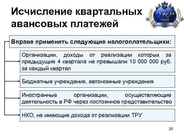 Исчисление квартальных авансовых платежей Вправе применять следующие налогоплательщики: Организации, доходы от реализации которых за