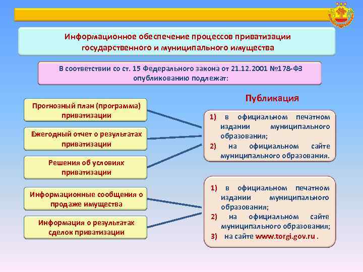 Председатель куги утвердил план приватизации унитарного государственного предприятия