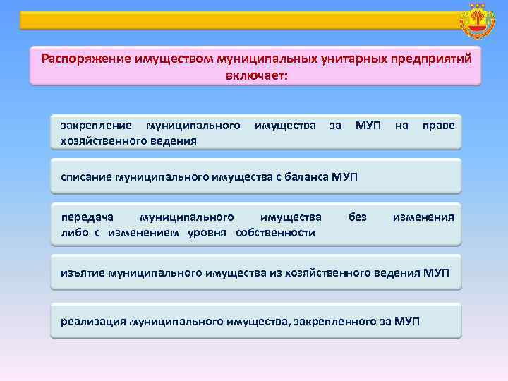 Особенности муниципального имущества. Распоряжение имуществом это. Имущество унитарного предприятия. Распоряжение о списании муниципального имущества. За унитарным предприятием закреплено имущество.