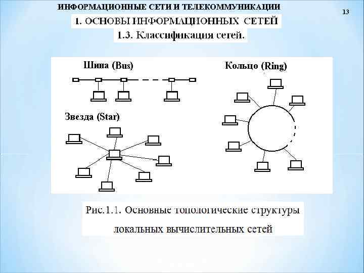 ИНФОРМАЦИОННЫЕ СЕТИ И ТЕЛЕКОММУНИКАЦИИ 13 