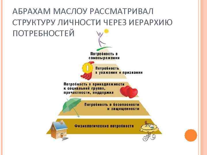 АБРАХАМ МАСЛОУ РАССМАТРИВАЛ СТРУКТУРУ ЛИЧНОСТИ ЧЕРЕЗ ИЕРАРХИЮ ПОТРЕБНОСТЕЙ 