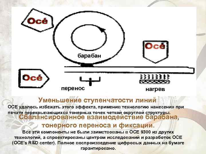 барабан перенос нагрев Уменьшение ступенчатости линий OCE удалось избежать этого эффекта, применив технологию нанесения