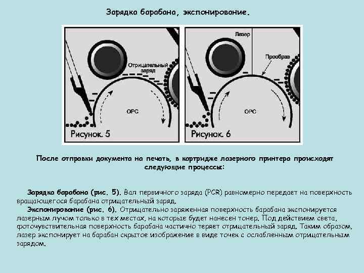 Зарядка барабана, экспонирование. После отправки документа на печать, в картридже лазерного принтера происходят следующие