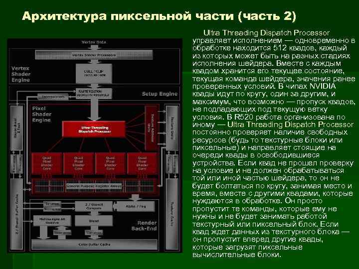 Архитектура пиксельной части (часть 2) Ultra Threading Dispatch Processor управляет исполнением — одновременно в