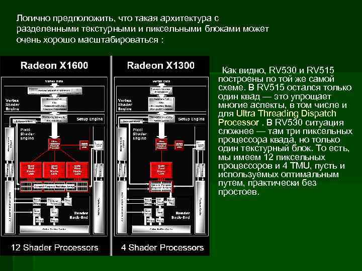 Логично предположить, что такая архитектура с разделенными текстурными и пиксельными блоками может очень хорошо