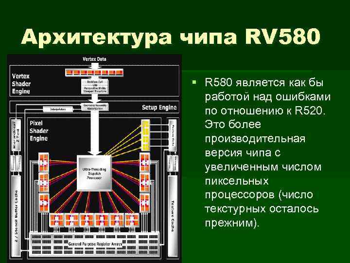 Архитектура чипа RV 580 § R 580 является как бы работой над ошибками по