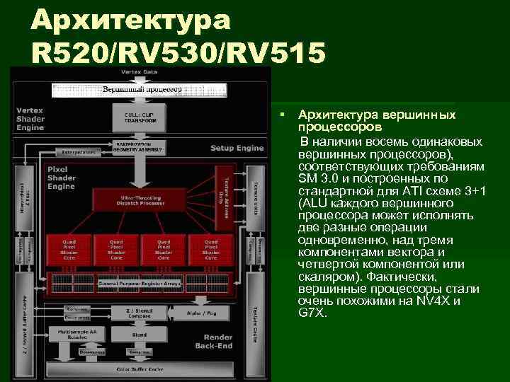 Архитектура R 520/RV 530/RV 515 § Архитектура вершинных процессоров В наличии восемь одинаковых вершинных