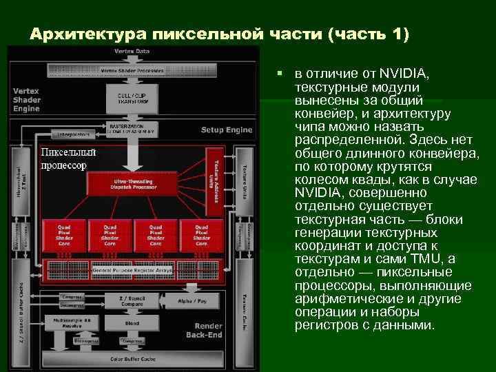 Архитектура пиксельной части (часть 1) § в отличие от NVIDIA, текстурные модули вынесены за