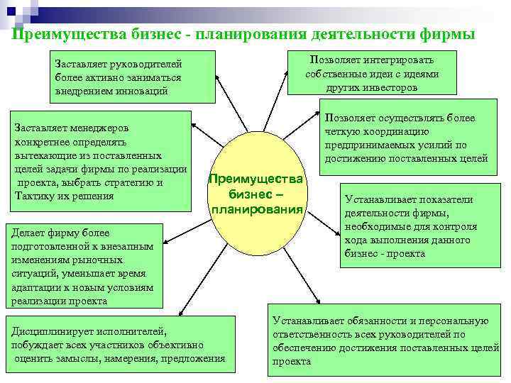 Достоинства бизнес плана