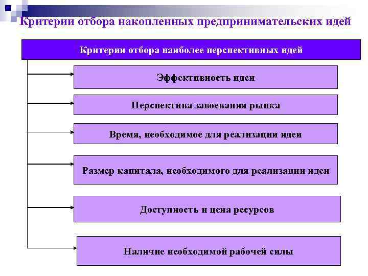 Критерии отбора проектов