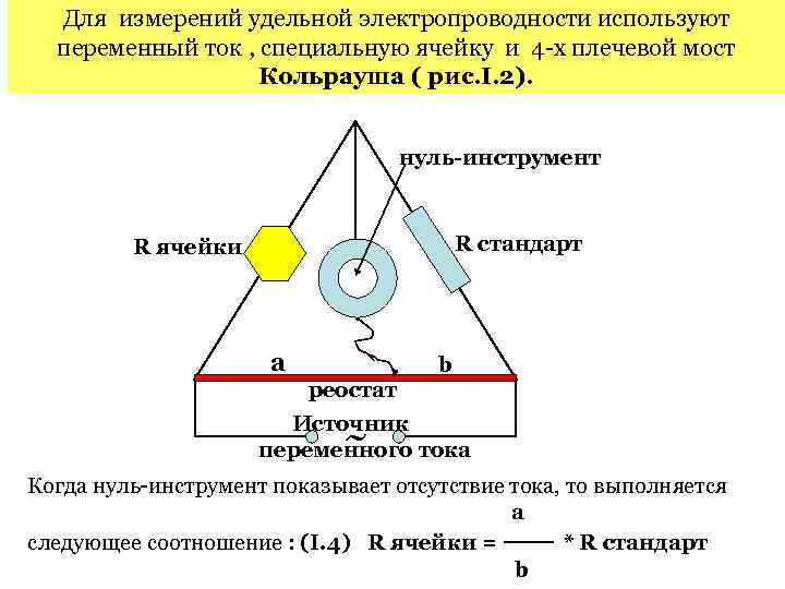 Для измерений удельной электропроводности используют переменный ток , специальную ячейку и 4 -х плечевой