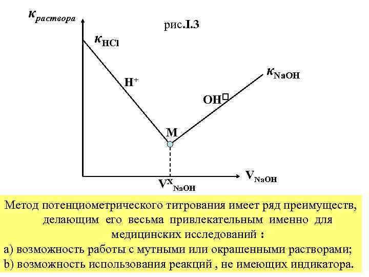 κраствора рис. I. 3 κHCl κNa. OH H+ OH M VX Na. OH VNa.