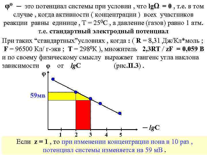 φо ─ это потенциал системы при условии , что lgΩ = 0 , т.