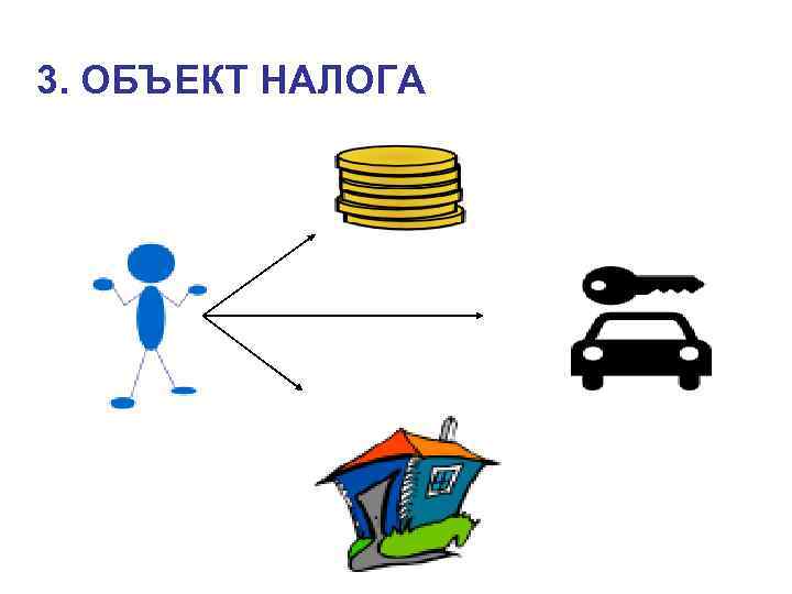 3. ОБЪЕКТ НАЛОГА 