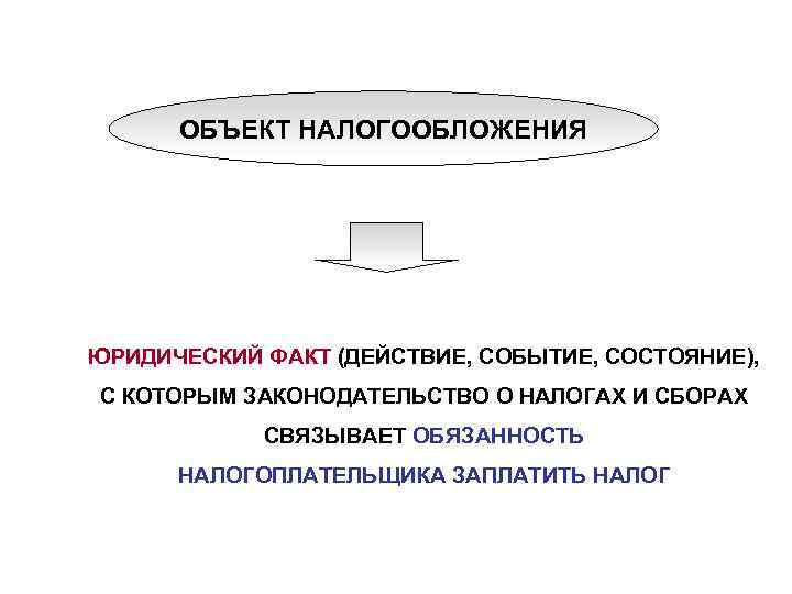 ОБЪЕКТ НАЛОГООБЛОЖЕНИЯ ЮРИДИЧЕСКИЙ ФАКТ (ДЕЙСТВИЕ, СОБЫТИЕ, СОСТОЯНИЕ), С КОТОРЫМ ЗАКОНОДАТЕЛЬСТВО О НАЛОГАХ И СБОРАХ