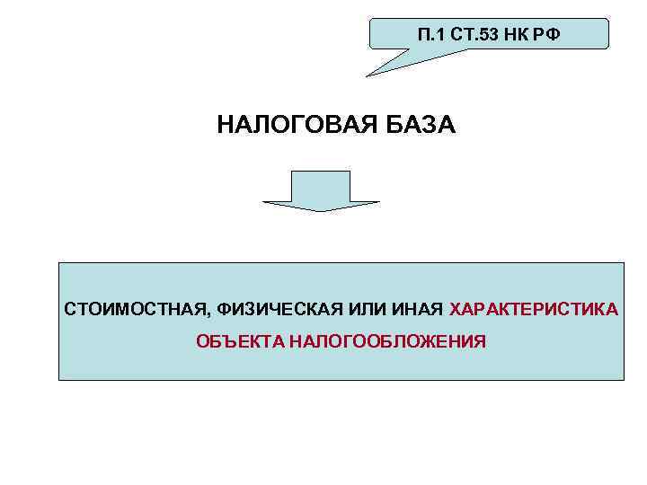 П. 1 СТ. 53 НК РФ НАЛОГОВАЯ БАЗА СТОИМОСТНАЯ, ФИЗИЧЕСКАЯ ИЛИ ИНАЯ ХАРАКТЕРИСТИКА ОБЪЕКТА