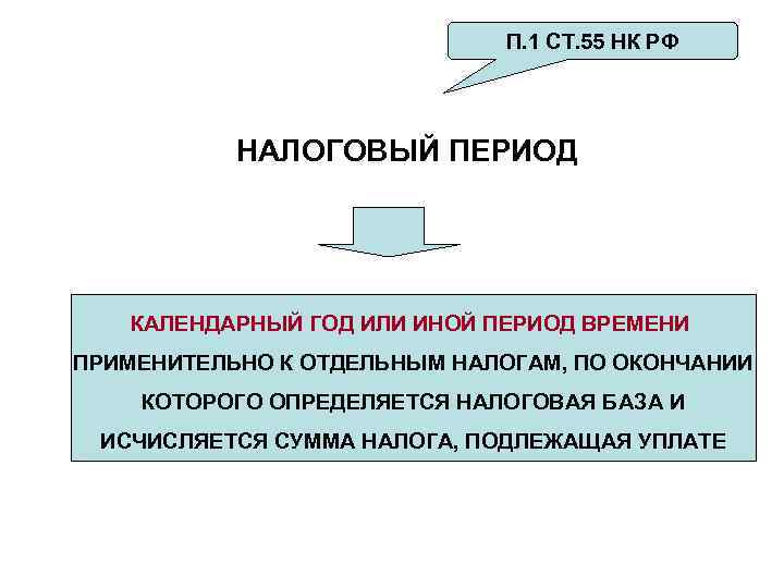 П. 1 СТ. 55 НК РФ НАЛОГОВЫЙ ПЕРИОД КАЛЕНДАРНЫЙ ГОД ИЛИ ИНОЙ ПЕРИОД ВРЕМЕНИ