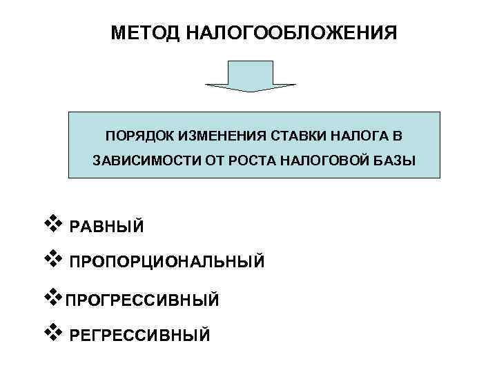 МЕТОД НАЛОГООБЛОЖЕНИЯ ПОРЯДОК ИЗМЕНЕНИЯ СТАВКИ НАЛОГА В ЗАВИСИМОСТИ ОТ РОСТА НАЛОГОВОЙ БАЗЫ v РАВНЫЙ