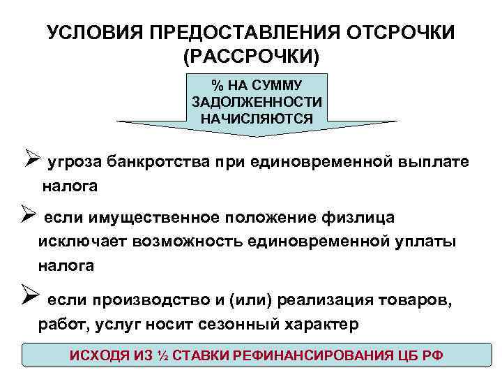 УСЛОВИЯ ПРЕДОСТАВЛЕНИЯ ОТСРОЧКИ (РАССРОЧКИ) % НА СУММУ ЗАДОЛЖЕННОСТИ НАЧИСЛЯЮТСЯ Ø угроза банкротства при единовременной