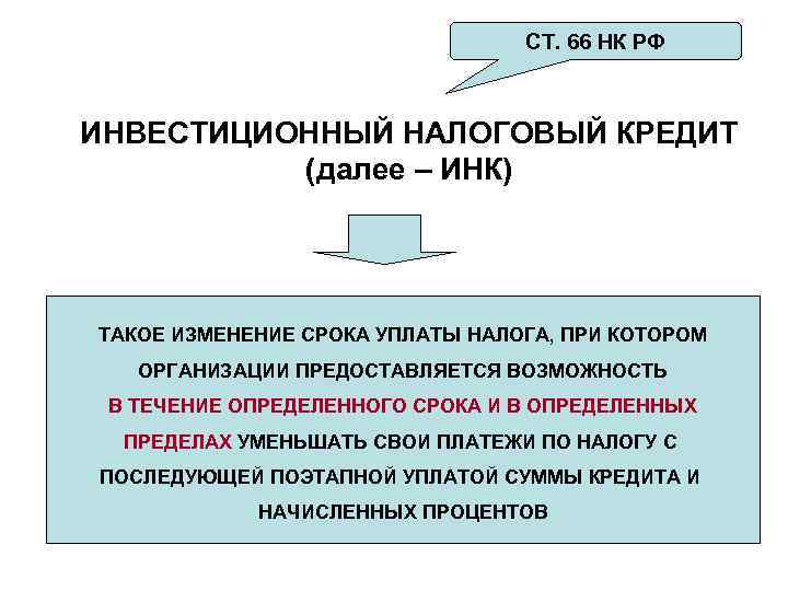СТ. 66 НК РФ ИНВЕСТИЦИОННЫЙ НАЛОГОВЫЙ КРЕДИТ (далее – ИНК) ТАКОЕ ИЗМЕНЕНИЕ СРОКА УПЛАТЫ