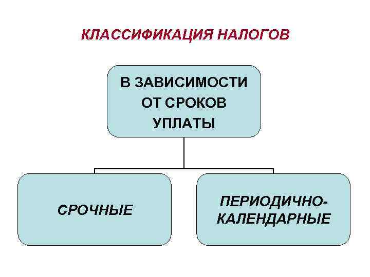 Налоговая зависимость