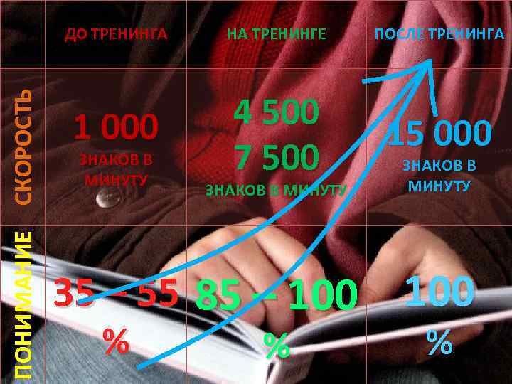 ПОНИМАНИЕ СКОРОСТЬ ДО ТРЕНИНГА Общая таблица До На После 1 000 ЗНАКОВ В МИНУТУ