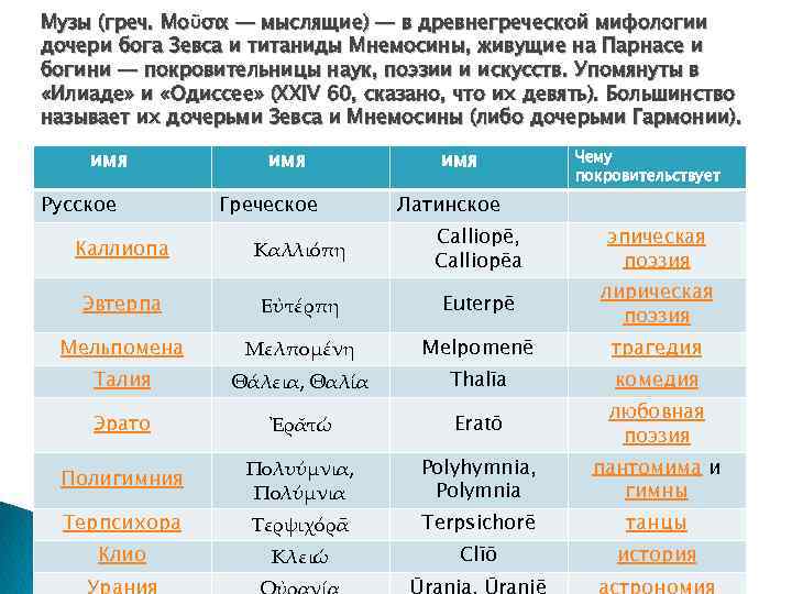 Музы (греч. Μοῦσα — мыслящие) — в древнегреческой мифологии дочери бога Зевса и титаниды