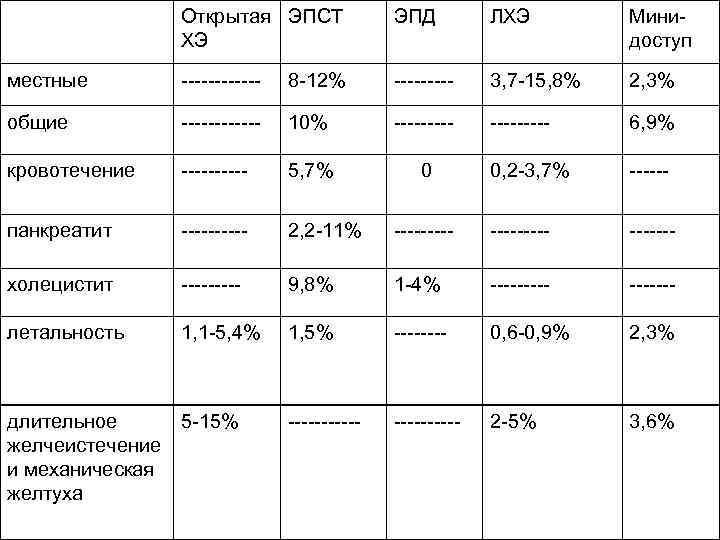 Открытая ЭПСТ ХЭ ЭПД ЛХЭ Минидоступ местные ------ 8 -12% ----- 3, 7 -15,
