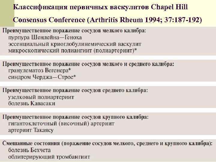 Классификация первичных васкулитов Chapel Hill Consensus Conference (Arthritis Rheum 1994; 37: 187 -192) 