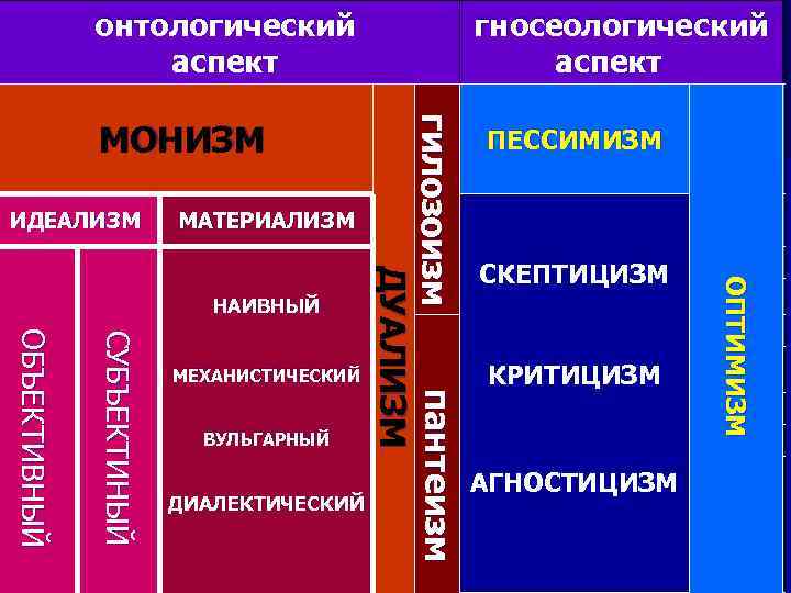 Первая картина мира объективного идеализма сформулирована