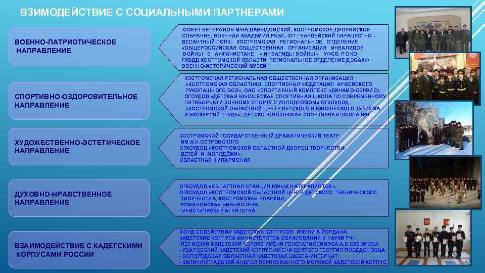 ВЗИМОДЕЙСТВИЕ С СОЦИАЛЬНЫМИ ПАРТНЕРАМИ ВОЕННО-ПАТРИОТИЧЕСКОЕ НАПРАВЛЕНИЕ СПОРТИВНО-ОЗДОРОВИТЕЛЬНОЕ НАПРАВЛЕНИЕ СОВЕТ ВЕТЕРАНОВ М/НА ДАВЫДОВСКИЙ; КОСТРОМСКОЕ ДВОРЯНСКОЕ