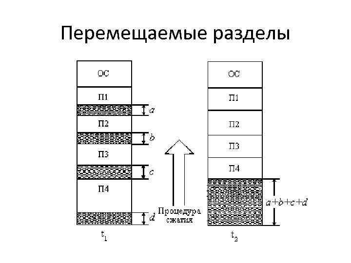 Перемещаемые разделы 