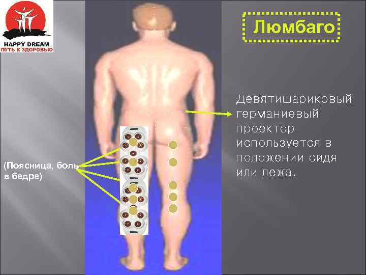 Люмбаго. Германиевый массажер компакт all 700. Болезнь люмбаго. Люмбаго что это такое как лечить. Германиевый пояс.