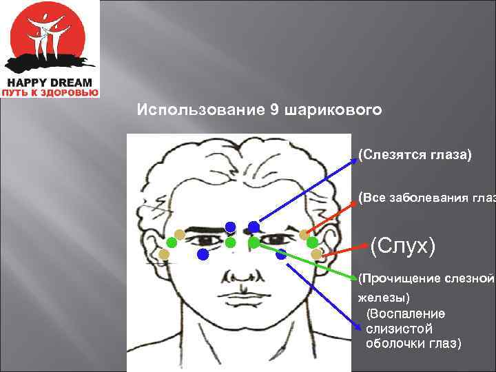 Использование 9 шарикового (Слезятся глаза) (Все заболевания глаз (Слух) (Прочищение слезной железы) (Воспаление слизистой