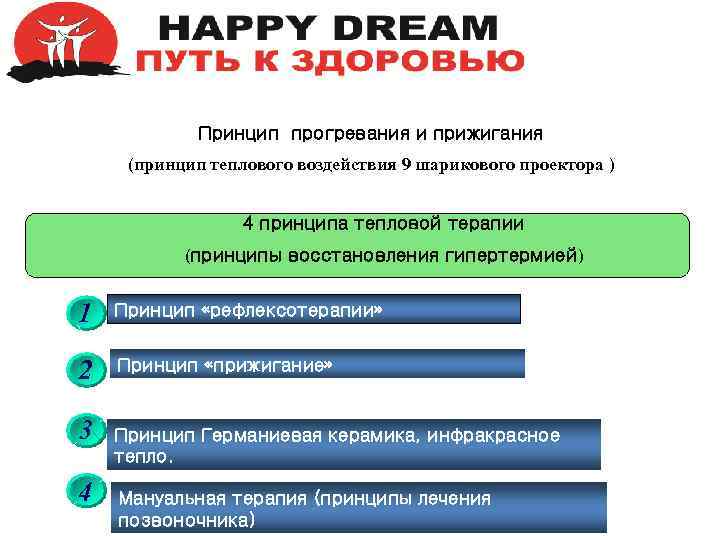 Принцип прогревания и прижигания (принцип теплового воздействия 9 шарикового проектора ) 4 принципа тепловой