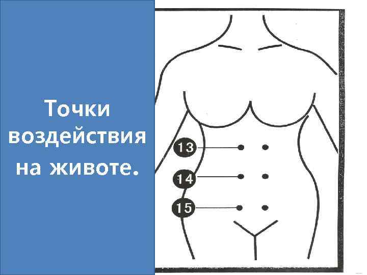 Точки воздействия на животе. 